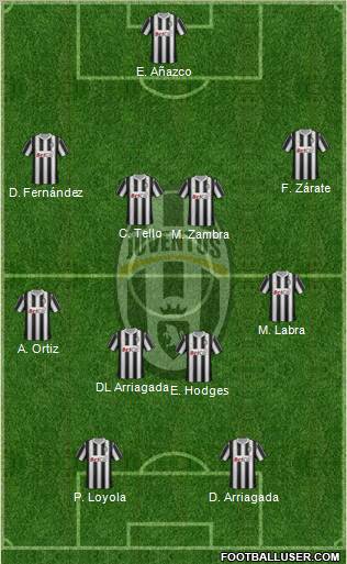 Juventus Formation 2012