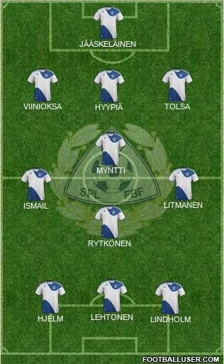 Finland Formation 2012