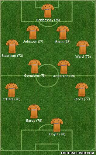 Wolverhampton Wanderers Formation 2012