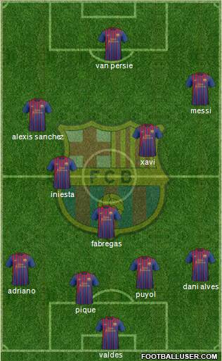 F.C. Barcelona Formation 2012