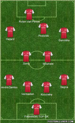 Arsenal Formation 2012