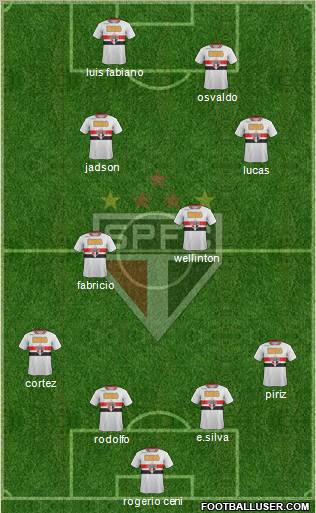 São Paulo FC Formation 2012