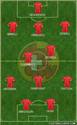 Switzerland Formation 2012