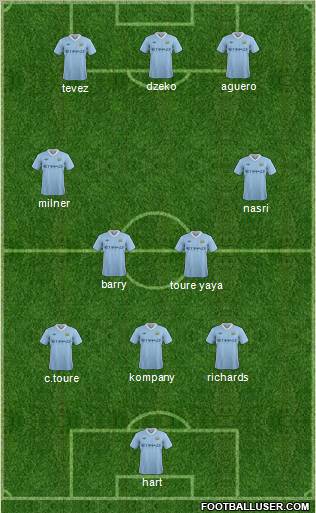 Manchester City Formation 2012