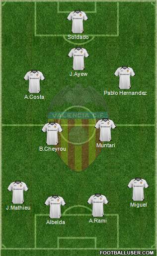 Valencia C.F., S.A.D. Formation 2012