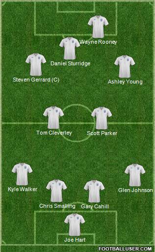 England Formation 2012