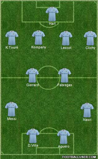 Manchester City Formation 2012