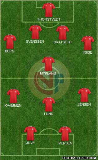 Norway Formation 2012