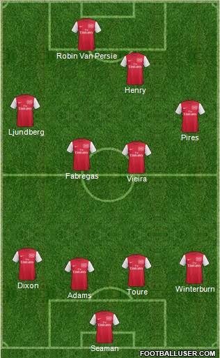 Arsenal Formation 2012