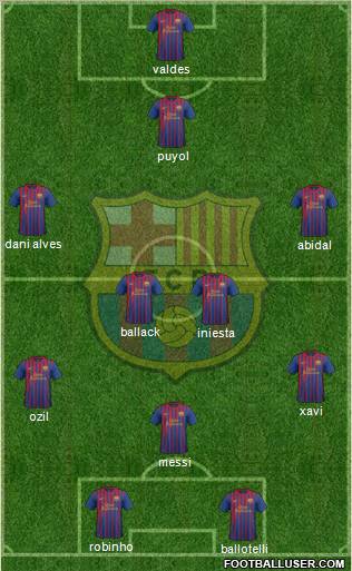 F.C. Barcelona Formation 2012