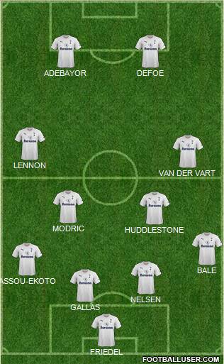 Tottenham Hotspur Formation 2012