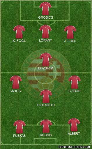 Hungary Formation 2012