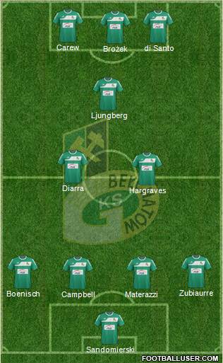 GKS Belchatow Formation 2012