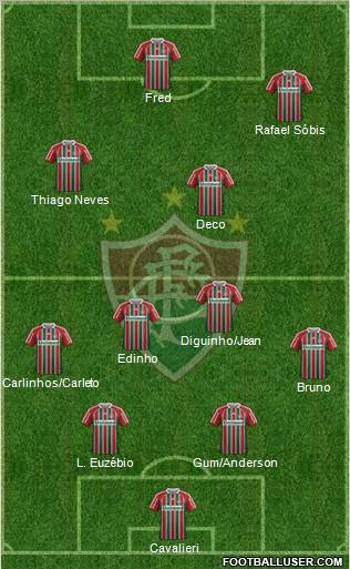 Fluminense FC Formation 2012