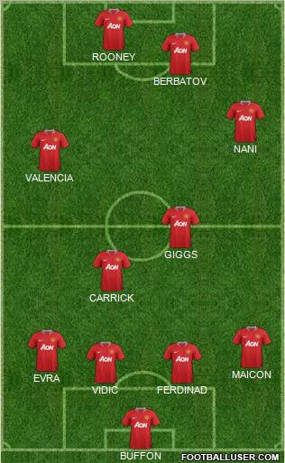 Manchester United Formation 2012