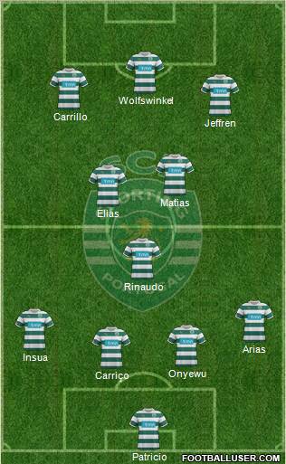 Sporting Clube de Portugal - SAD Formation 2012