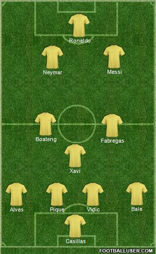 Dream Team Formation 2012