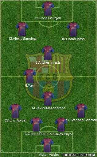 F.C. Barcelona Formation 2012