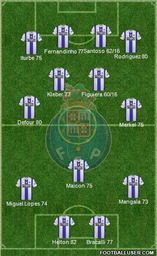 Futebol Clube do Porto - SAD Formation 2012