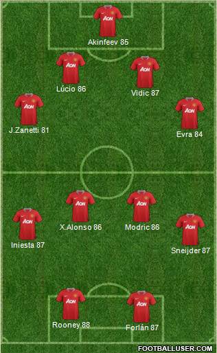 Manchester United Formation 2012