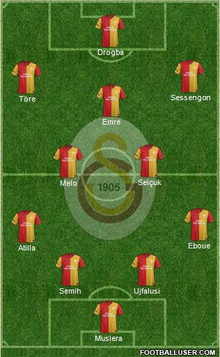 Galatasaray SK Formation 2012