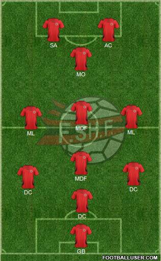 Albania Formation 2012