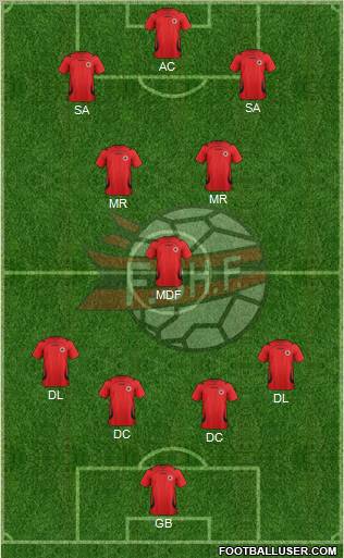 Albania Formation 2012