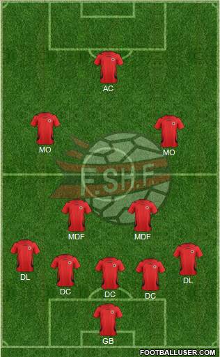 Albania Formation 2012