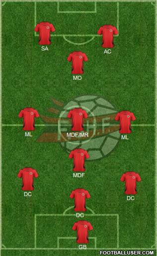 Albania Formation 2012