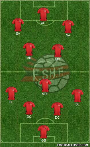 Albania Formation 2012