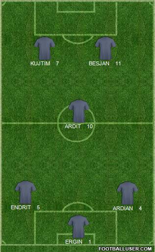 Champions League Team Formation 2012