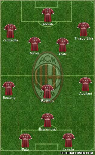 A.C. Milan Formation 2012