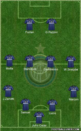F.C. Internazionale Formation 2012