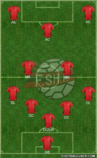 Albania Formation 2012