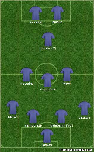 Fifa Team Formation 2012