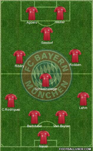 FC Bayern München Formation 2012