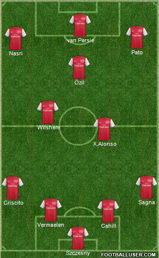Arsenal Formation 2012
