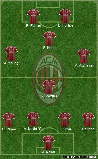 A.C. Milan Formation 2012