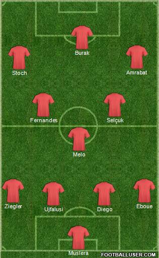 Dream Team Formation 2012