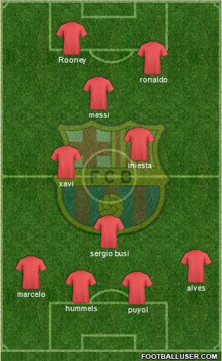 F.C. Barcelona Formation 2012