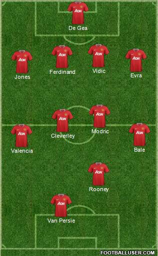 Manchester United Formation 2012