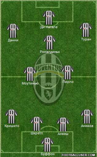 Juventus Formation 2012