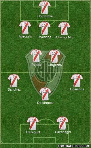 River Plate Formation 2012