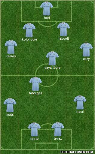 Manchester City Formation 2012