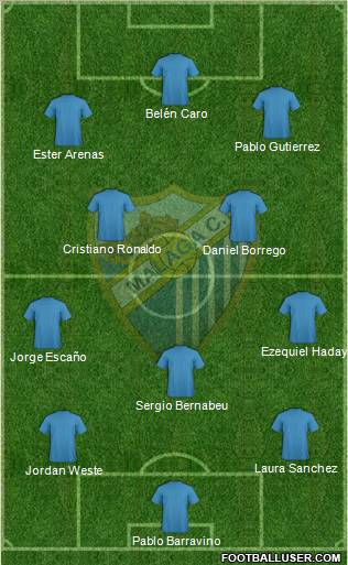 Málaga C.F. B Formation 2012