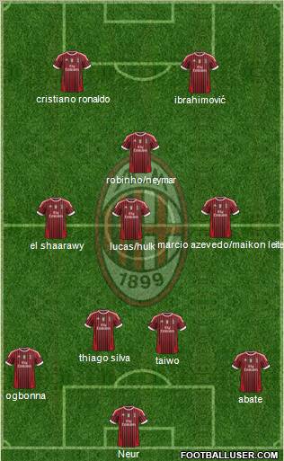 A.C. Milan Formation 2012