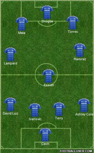 Chelsea Formation 2012
