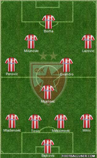 FC Red Star Belgrade Formation 2012