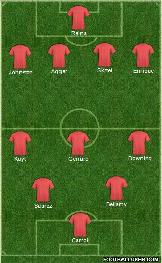 Fifa Team Formation 2012
