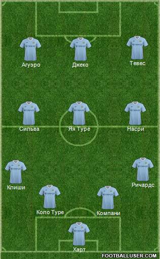 Manchester City Formation 2012